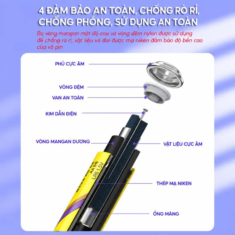 cấu tạo pin pisen
